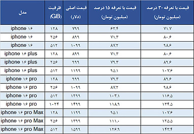 قیمت نهایی آیفون۱۶ اعلام شده توسط گمرک